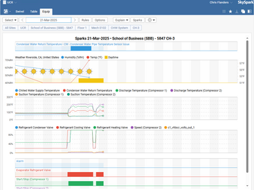 Software dashboard