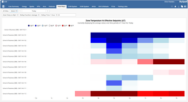 Heat map